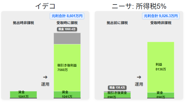 年利回り10%