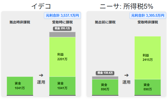 年利回り6%