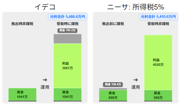 年利回り8%