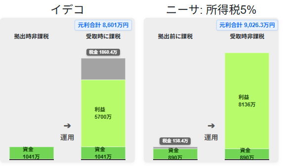 年利回り10%