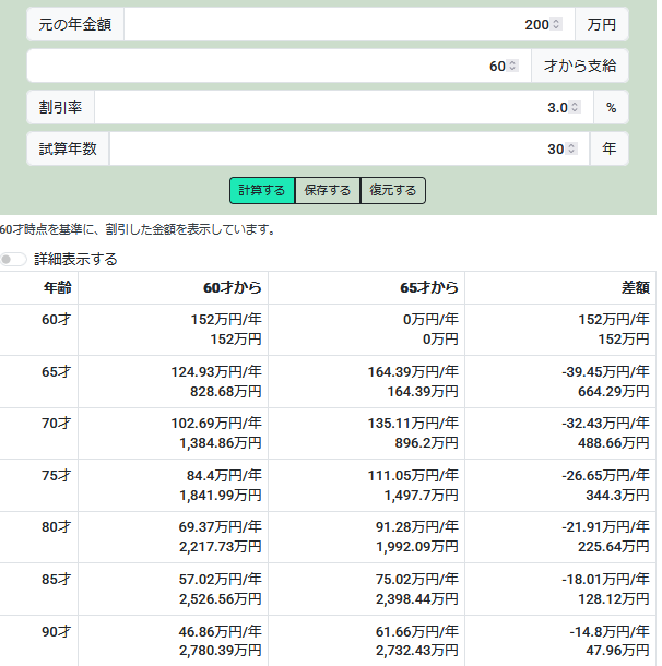 60才から受給、割引率3%