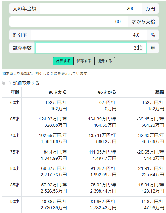 60才から受給、割引率4%