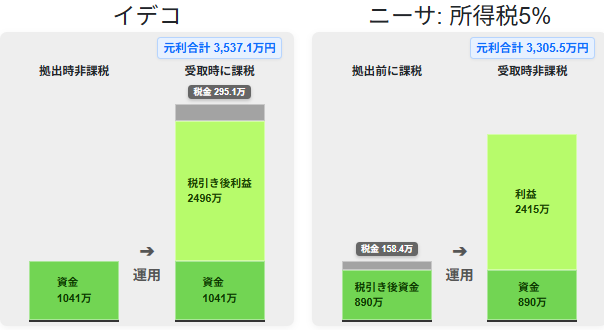 年利回り6%