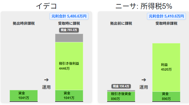 年利回り8%