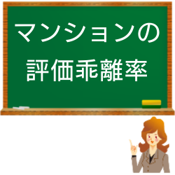 マンションの評価乖離率計算