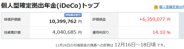 iDeCo 2024年12月の運用実績 +6,359,077円