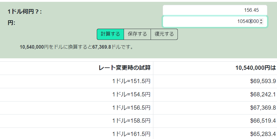 iDeCo 2024年の運用実績 ドル換算