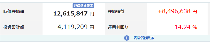iDeCo 2026年4月の運用実績 +8,496,638