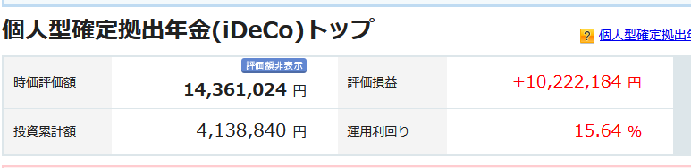 iDeCo 2026年6月の運用実績 +10,222,184